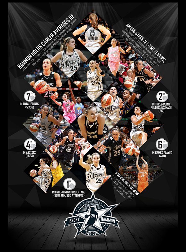 Becky Hammon retirement poster