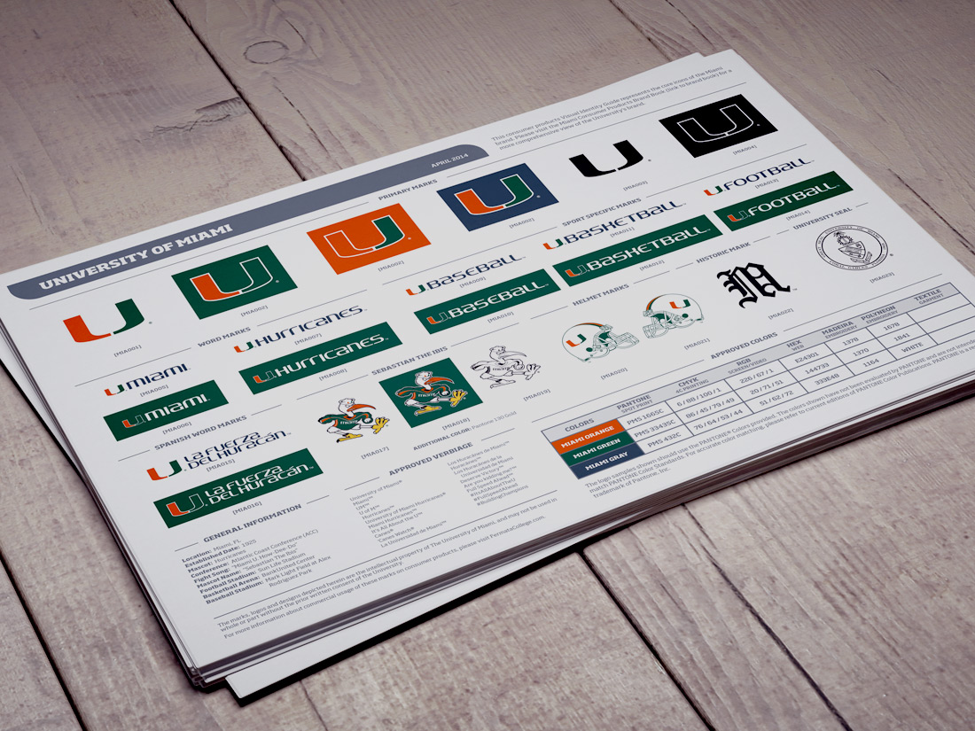 Fermata Partners Miami Hurricanes Style Guide by TJ Harley